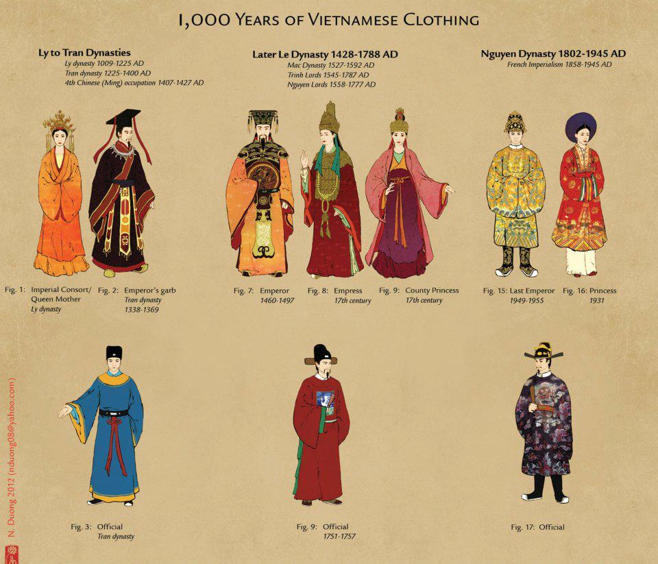 Les tenues traditionnelles du Vietnam sont inspirées par celles de son voisin du Nord 1000 ans tenues traditionnelles vietnam