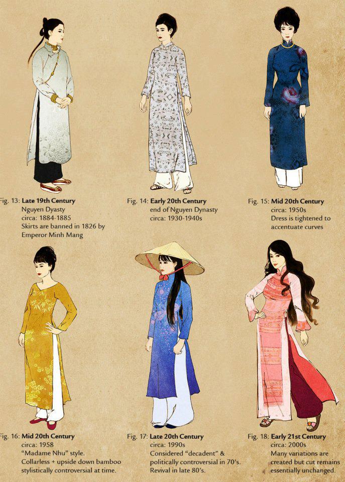 Les premières versions du Ao Dai remonteraient vers la fin du 19è siècle Ao Dai tradition