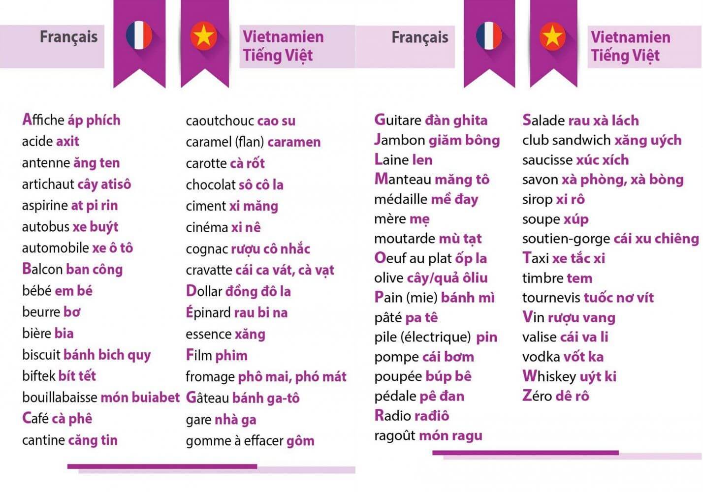 La francophonie France-Vietnam : histoire d'une relation et héritages d'aujourd'hui amica travel